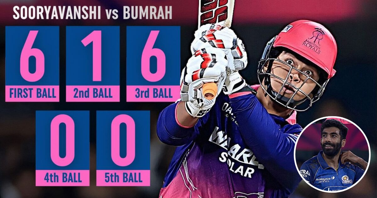 वैभव सूर्यवंशी एक ही ओवर में 2 छक्के – बुमराह भी रह गए दंग
